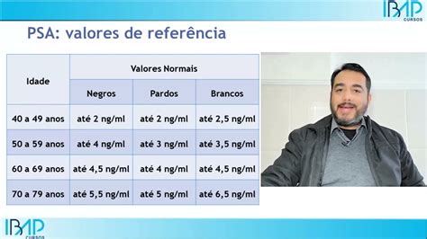 Quais são os valores de referência do Beta